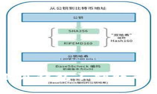 CORE币提币到小狐钱包不到账的原因及解决方案