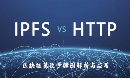 区块链篡改步骤图解析与应用